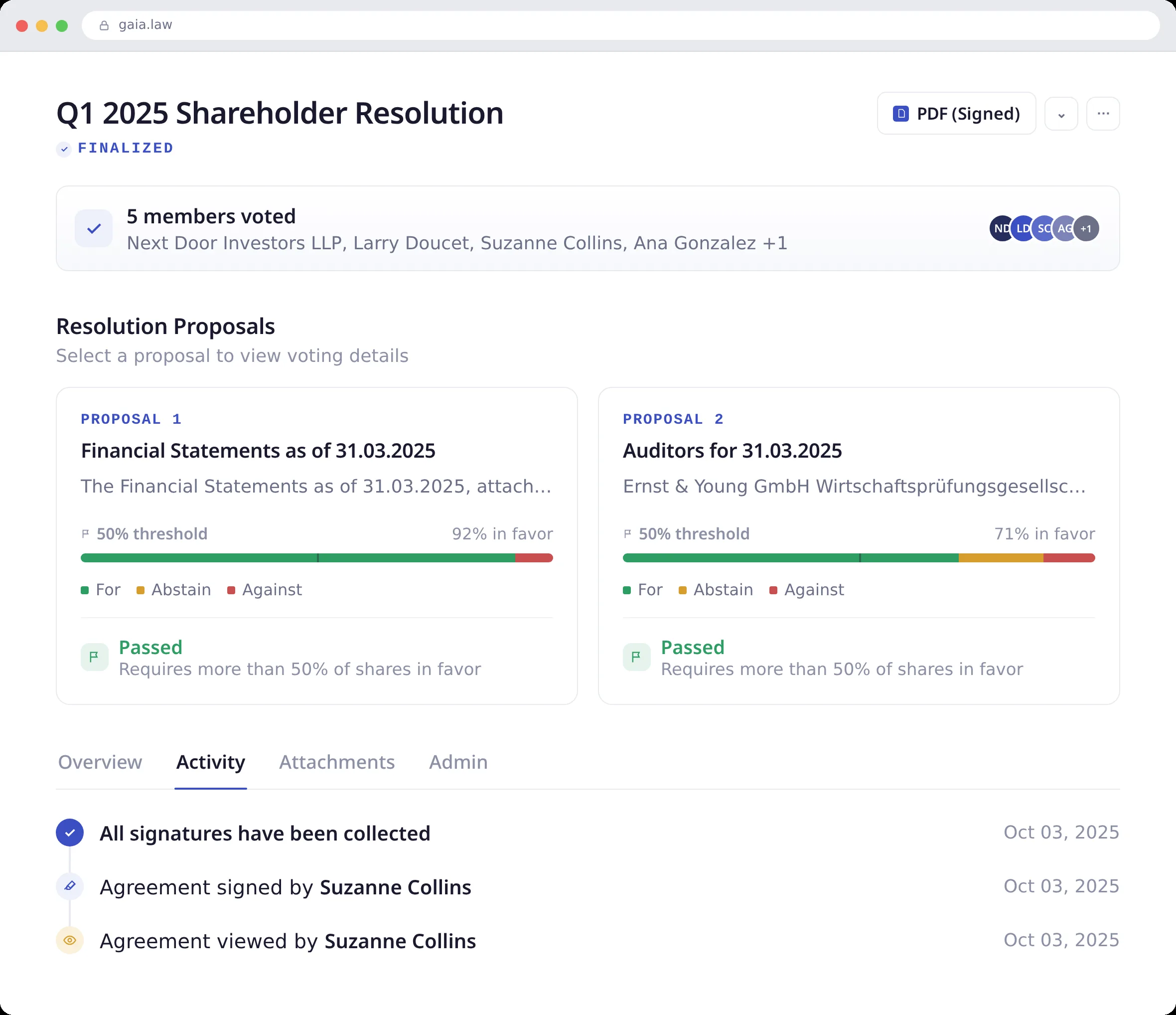Governance — shareholder resolution