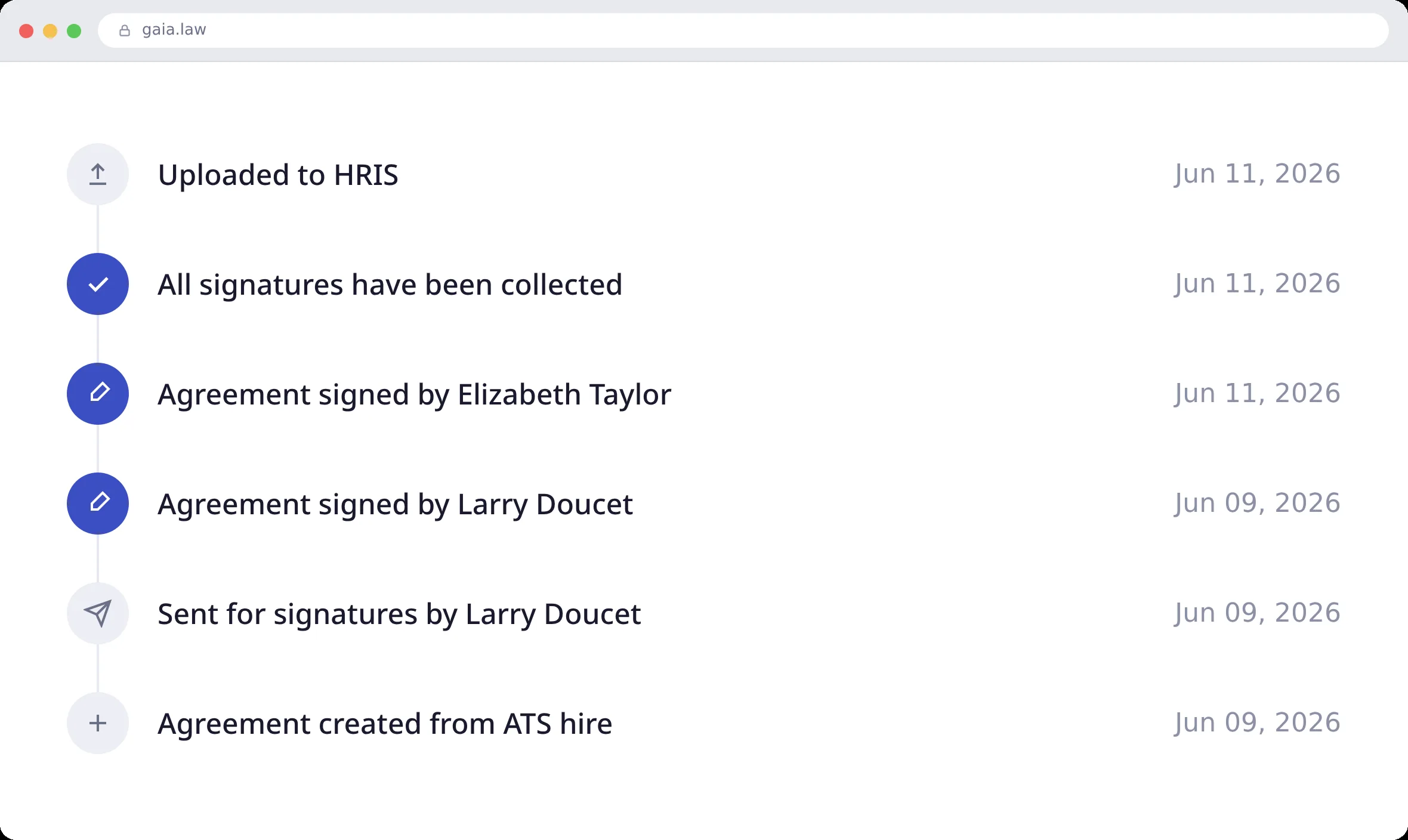 Incentive schemes — agreement activity