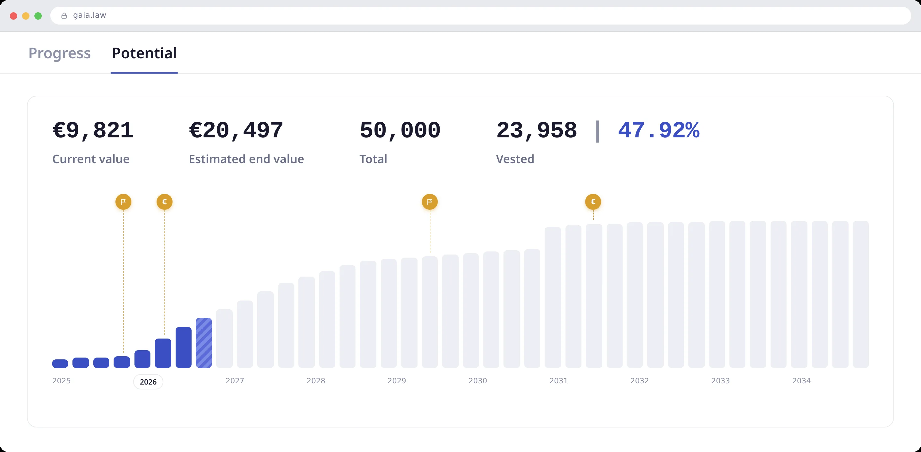 Employee portal — vesting potential